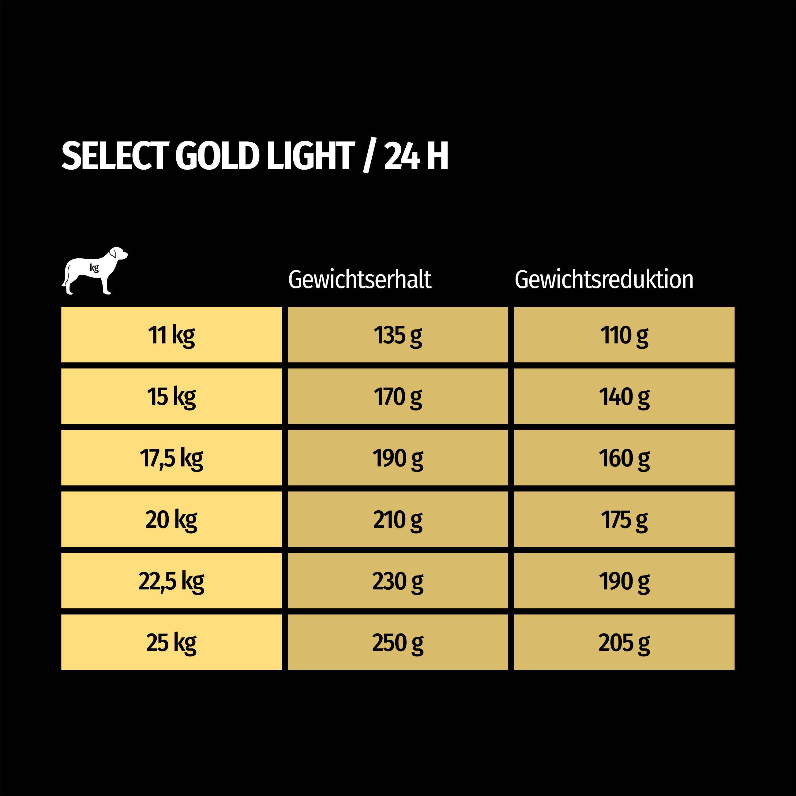 SELECT GOLD Hundetrockenfutter SELECT GOLD Light Medium Adult Huhn 4 kg