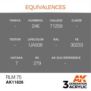 RLM 75 (17 ml)