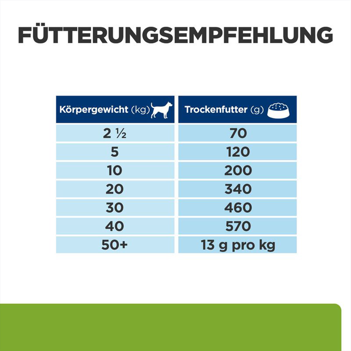 Hill's Prescription Diet Metabolic mit Huhn kaufen