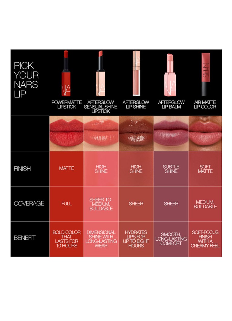 Ruj NARS Afterglow Sensual Shine