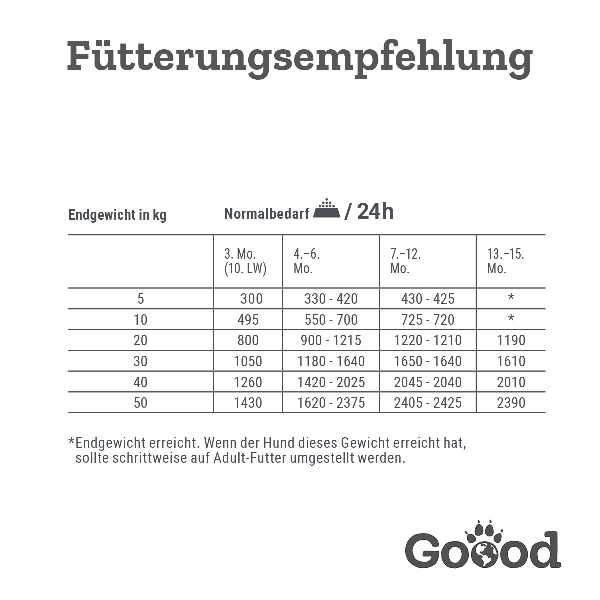 Goood Junior Freiland-Lamm günstig kaufen bei ZooRoyal