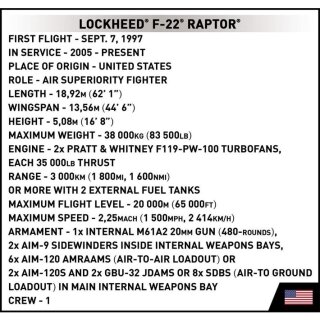 Lockheed F-22 Raptor
