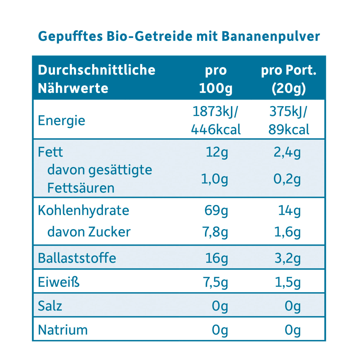 Babysnack Knusper-Ringe Hirse & Banane, ab 7 Monaten, 20g, 20 g