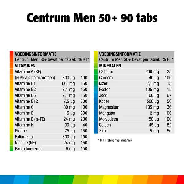 Centrum Men 50 Compresse Multivitaminiche 90 pezzi