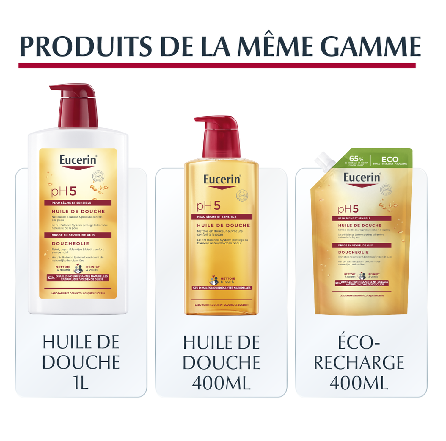 Eucerin PH5 Gel Lavant Visage et Corps - Peaux Sèches et Sensibles