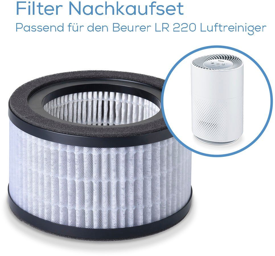 BEURER Ersatzfilter LR 220 Nachkauffilter, Zubehör für LR 220
