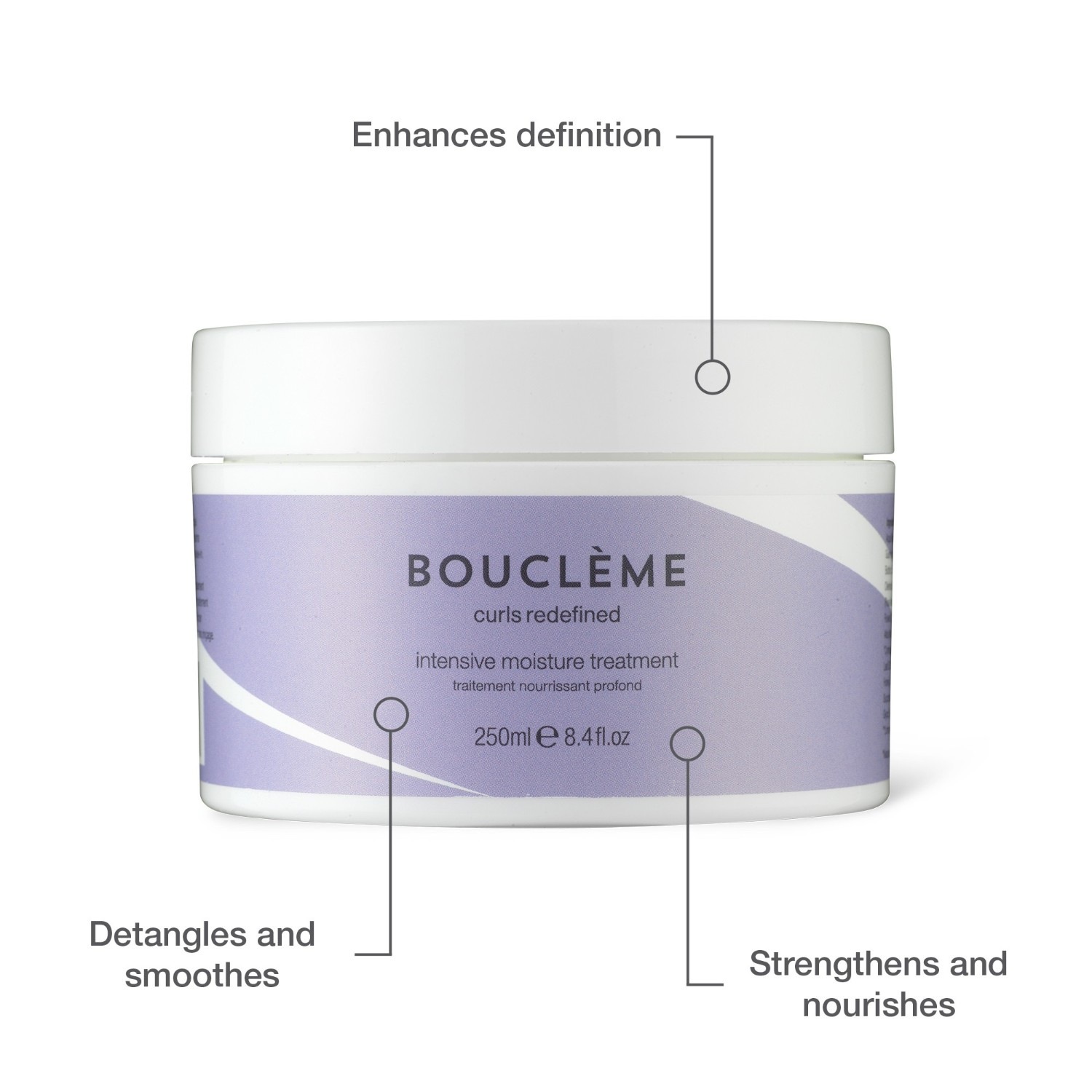 Εντατική Θεραπεία Ενυδάτωσης Boucléme
