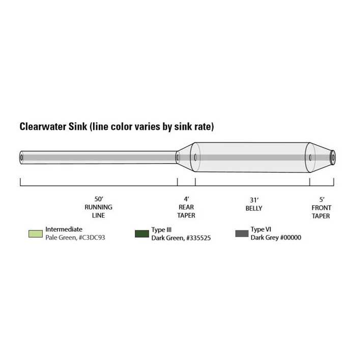 Orvis sinking silk line type 5 wf (s5)