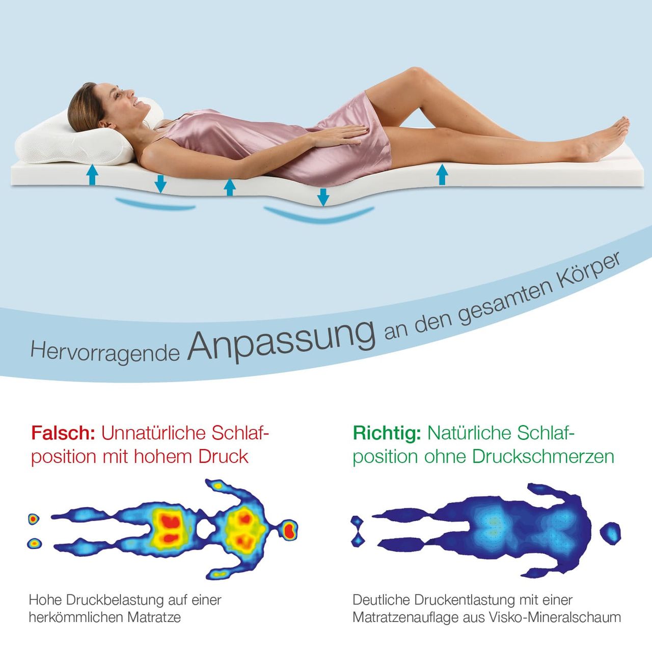 Aktivshop Bestschlaf Visko-Mineralschaum Matratzenauflage, 4 cm dick, 90x190 cm