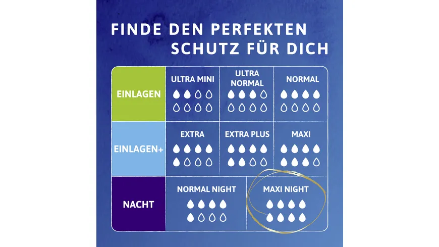 TENA Discreet Maxi Night 6 Einlagen