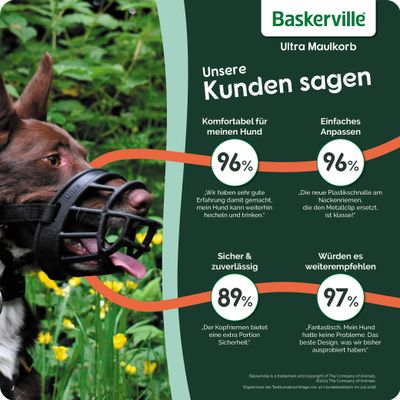 Maulkorb Baskerville Ultra 2.0