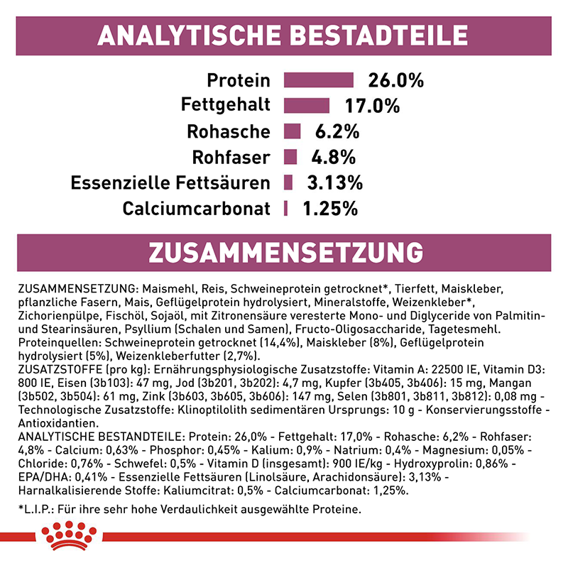 ROYAL CANIN Nierendiät ROYAL CANIN ® Veterinary RENAL SPECIAL 400 g