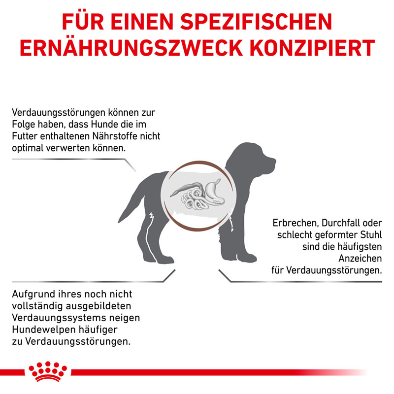 ROYAL CANIN Schonkost ROYAL CANIN Veterinary Gastro Intestinal Puppy 2x10 kg