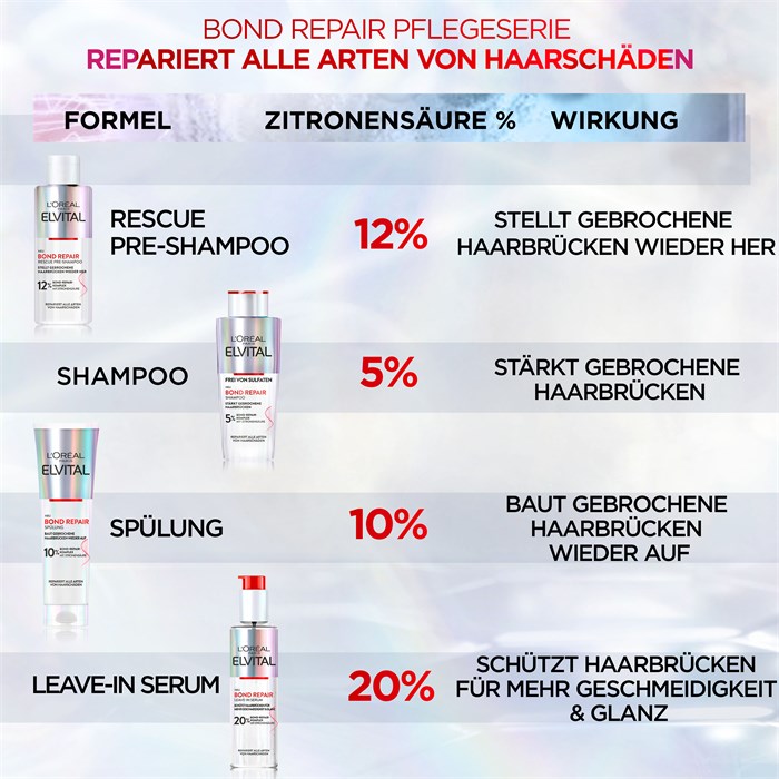 Bond Repair Shampoo