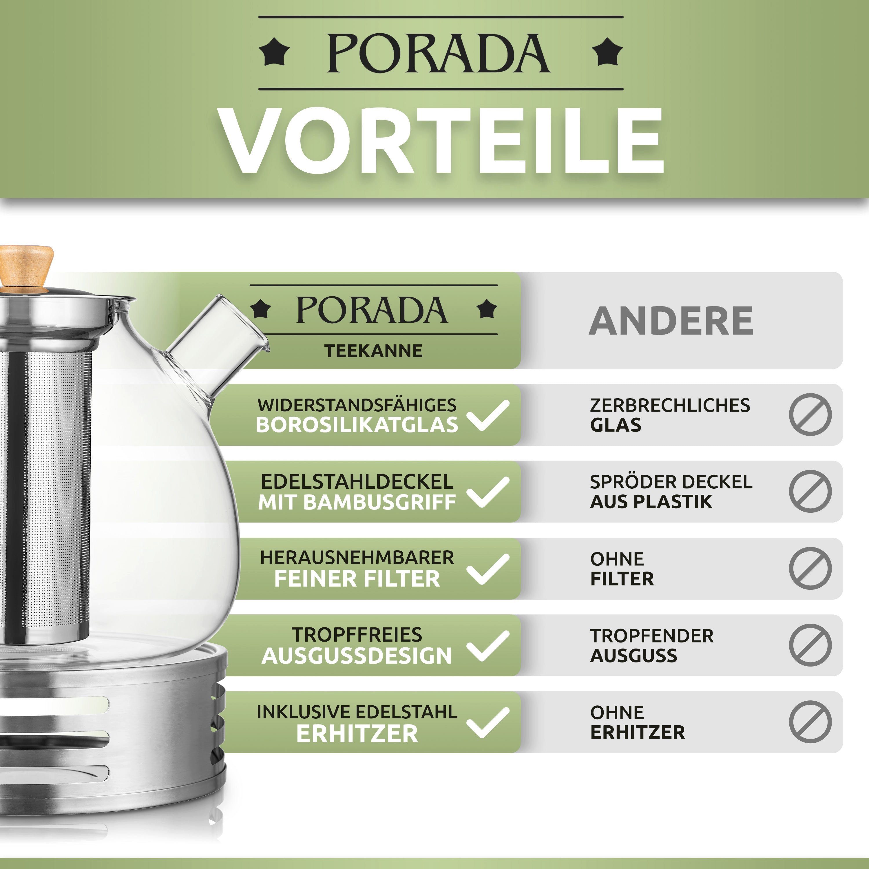 PORADA Teekanne Teekanne aus Glas 1000 ml Edelstahl Erhitzer Teesieb, Tee Teekocher, 1 l, (Set, x1 Tekanne 1000ml, x1 Erhitzer, x1 Teesieb, x1 Deckel), handarbeit, extra Erhitzer, Stövchen, Edelstahl, Borosilikatglas