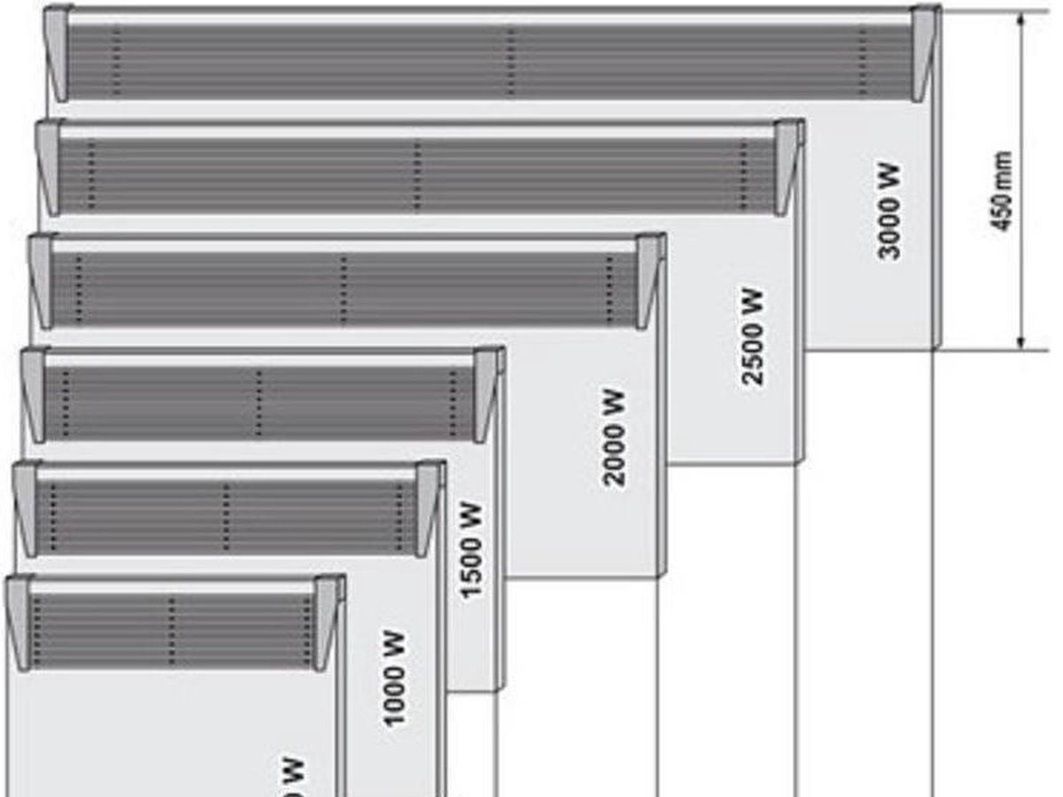 Tesy 500W Konvektor Heizung