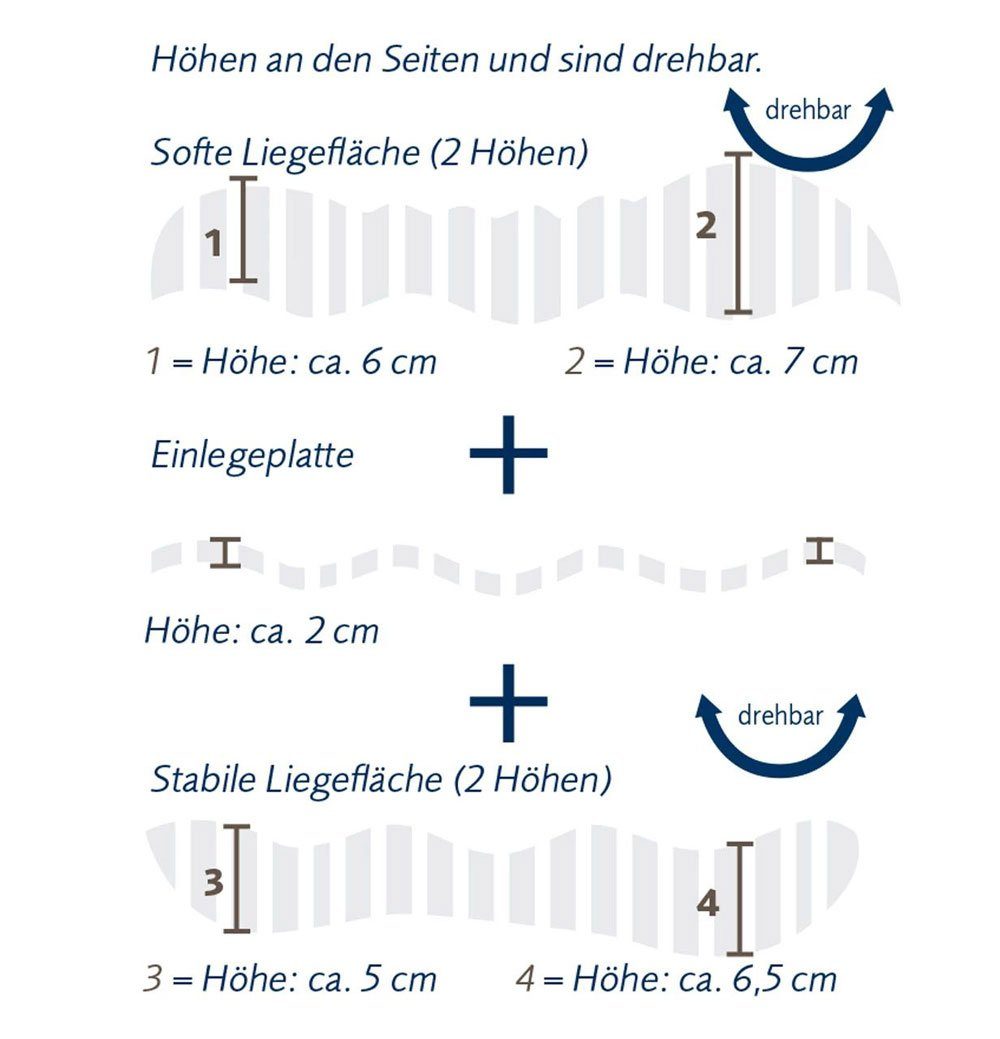 Nackenstützkissen Organic Cosineck Nature, billerbeck, Rückenschläfer, Seitenschläfer, vegan