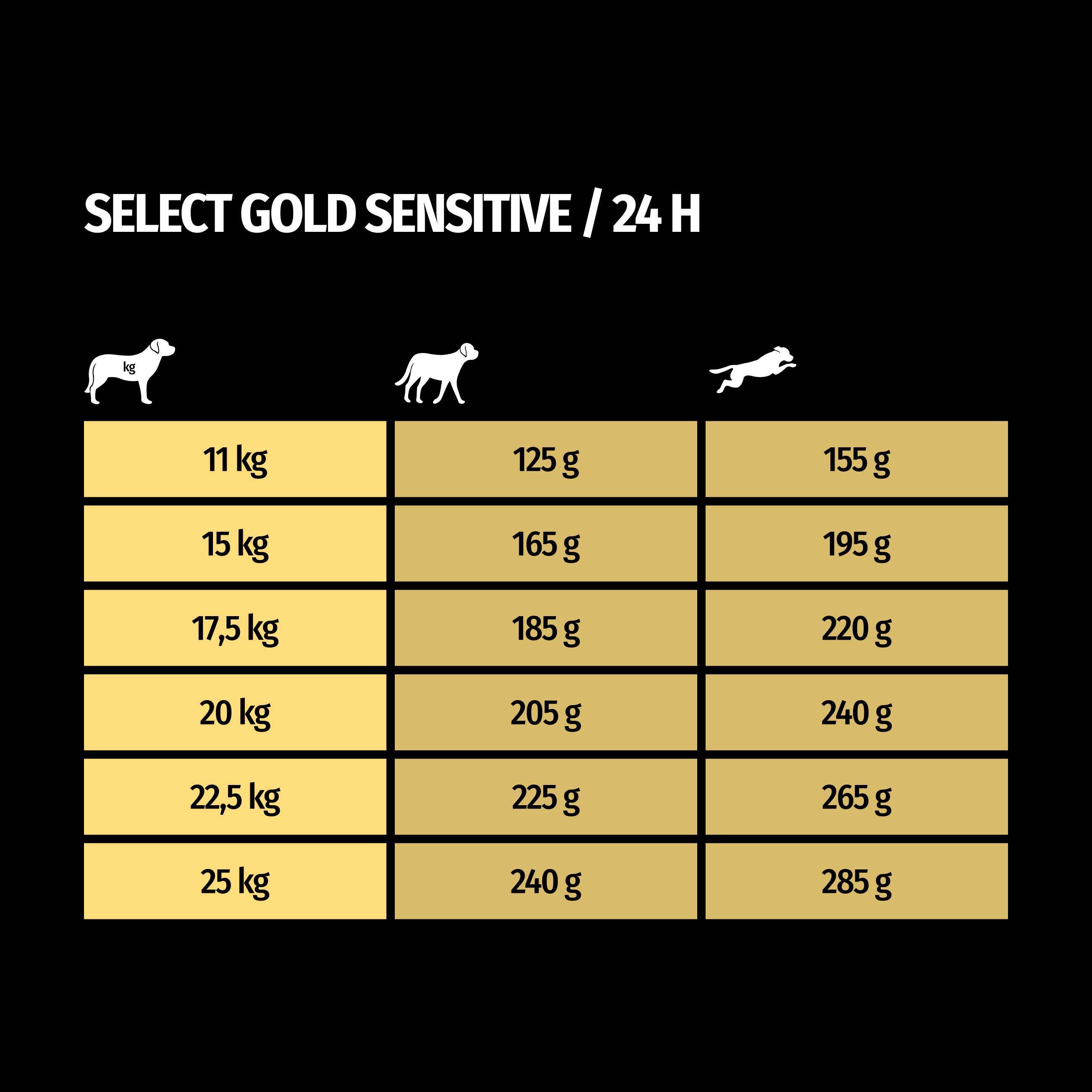 SELECT GOLD Hundetrockenfutter SELECT GOLD Sensitive Adult Medium Lamm & Reis 12 kg