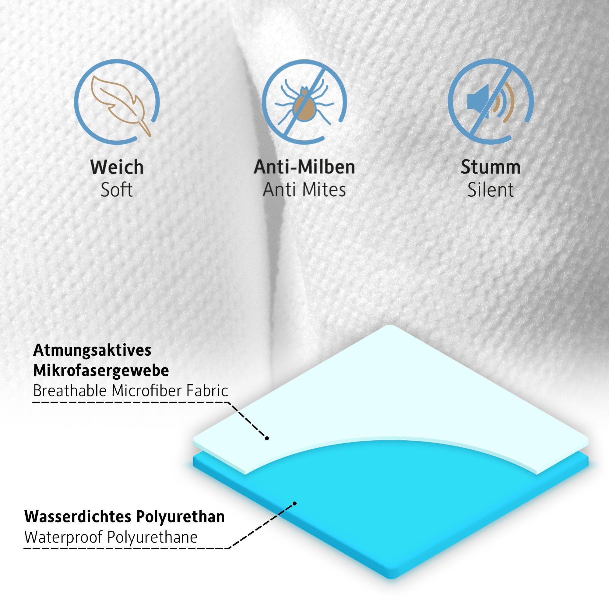 Matratzenschoner 60x120, 90x200, 120x200, 140x200, 160x200, 180x200 oder 200x200 cm Komfortec, 1 oder 2 Stück Wasserdichter, Atmungsaktive Matratzenauflage