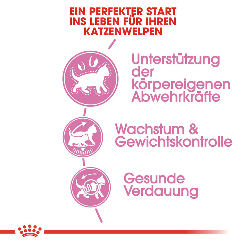 ROYAL CANIN Trockenfutter ROYAL CANIN Kitten Sterilised 2 kg