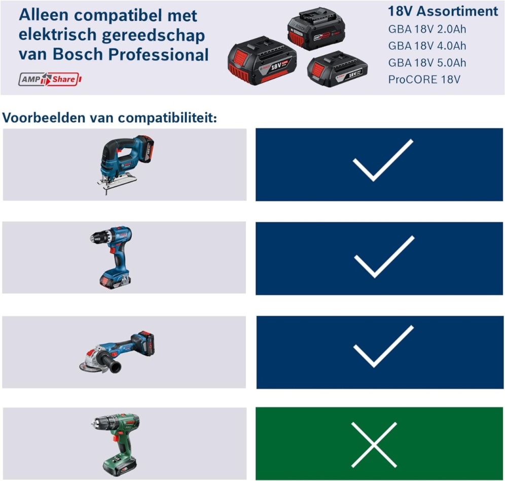 Accessoires Bosch bleus 1600A0214A : 1 batterie ProCORE 18 V 4,0 Ah + 1 batterie ProCORE 18 V 5,5 Ah + chargeur GAL 1880 CV