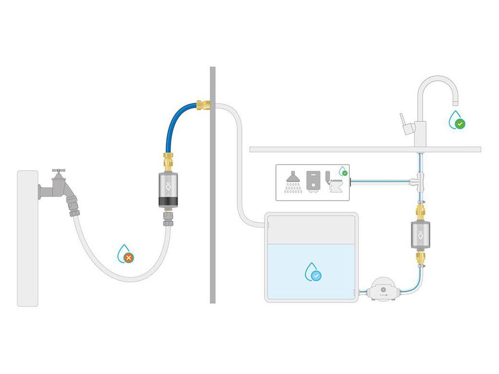 Alb Filter PRO Wohnmobil Wasserfilter Set