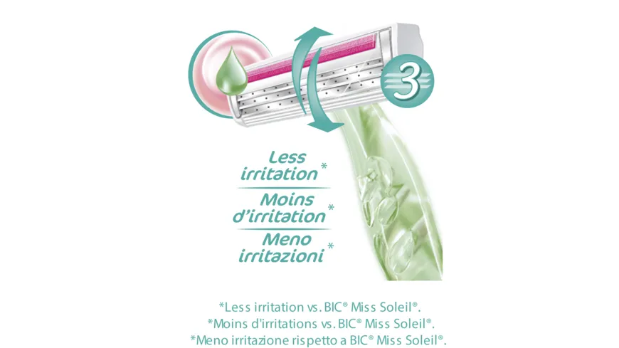 BIC Lady Einwegrasierer Miss Soleil Sensitive