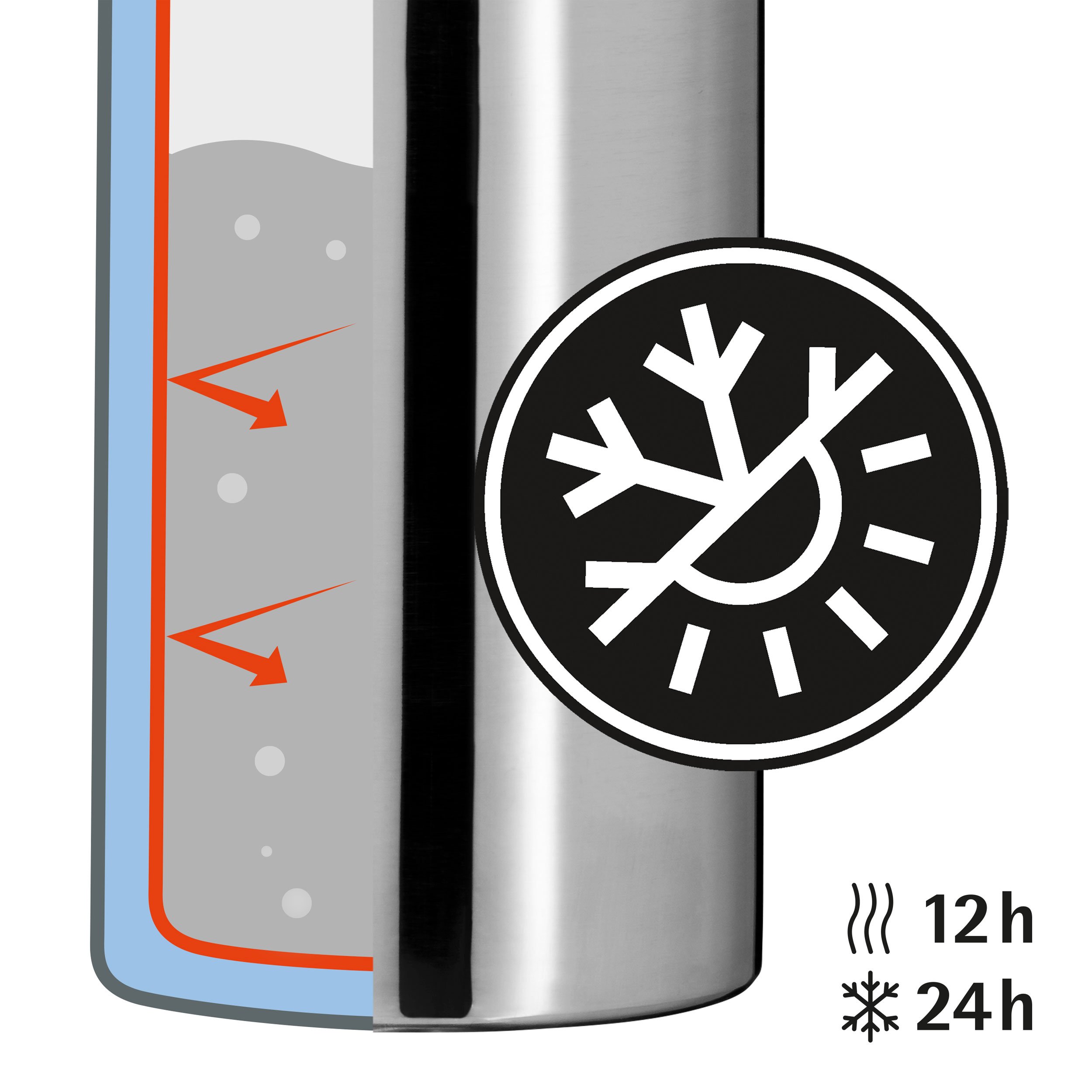 WMFIsolierflasche 750ml