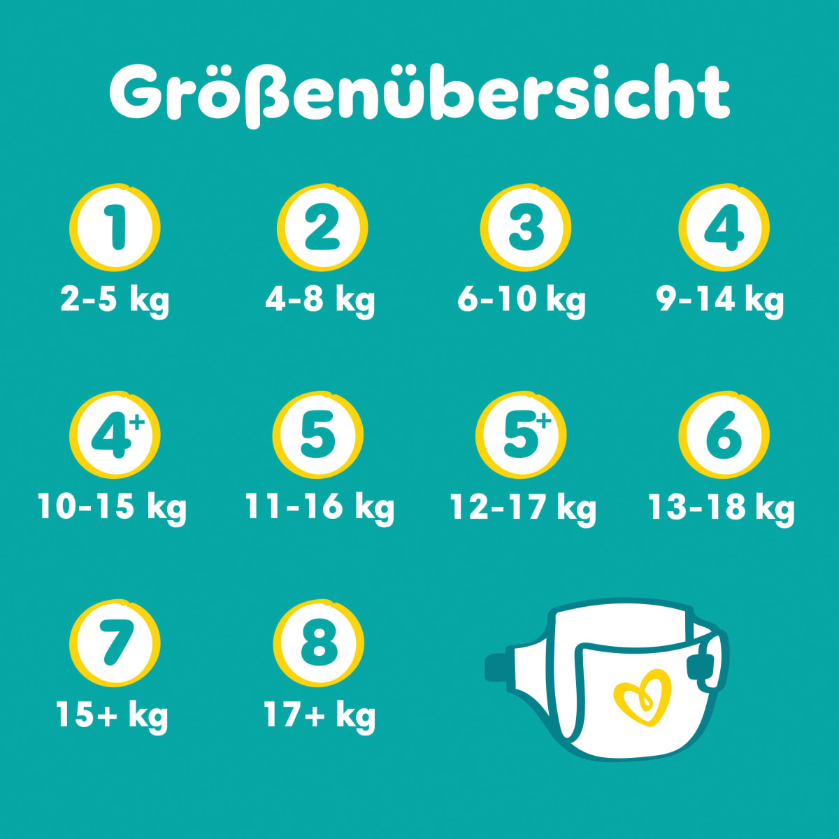 Windeln Baby Dry Gr.7 Extra Large (15+ kg), Monatsbox, 132 St