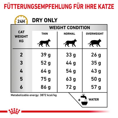 Royal Canin Veterinary Feline Urinary S/O
