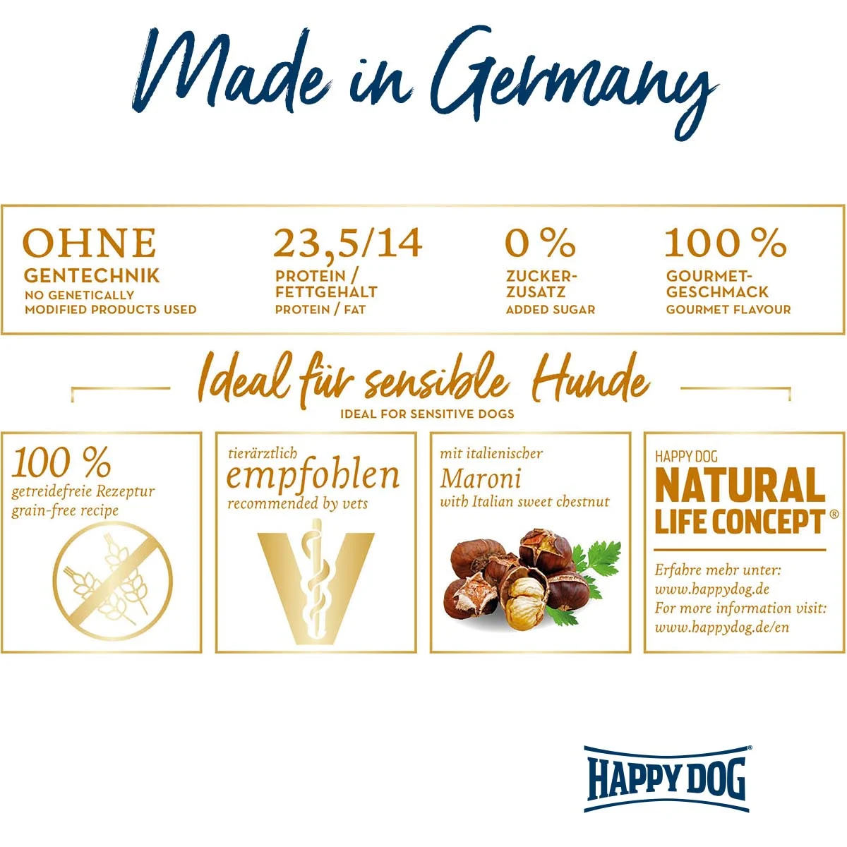 Happy Dog Supreme Sensible Piemonte günstig kaufen bei ZooRoyal