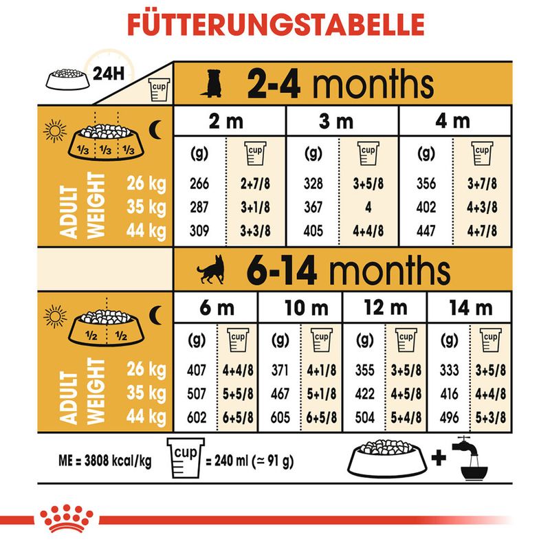Royal Canin German Shepherd Puppy zu TOP-Preisen
