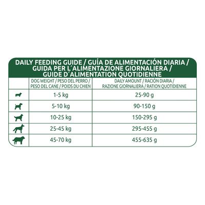 Libra Dog Adult Rind