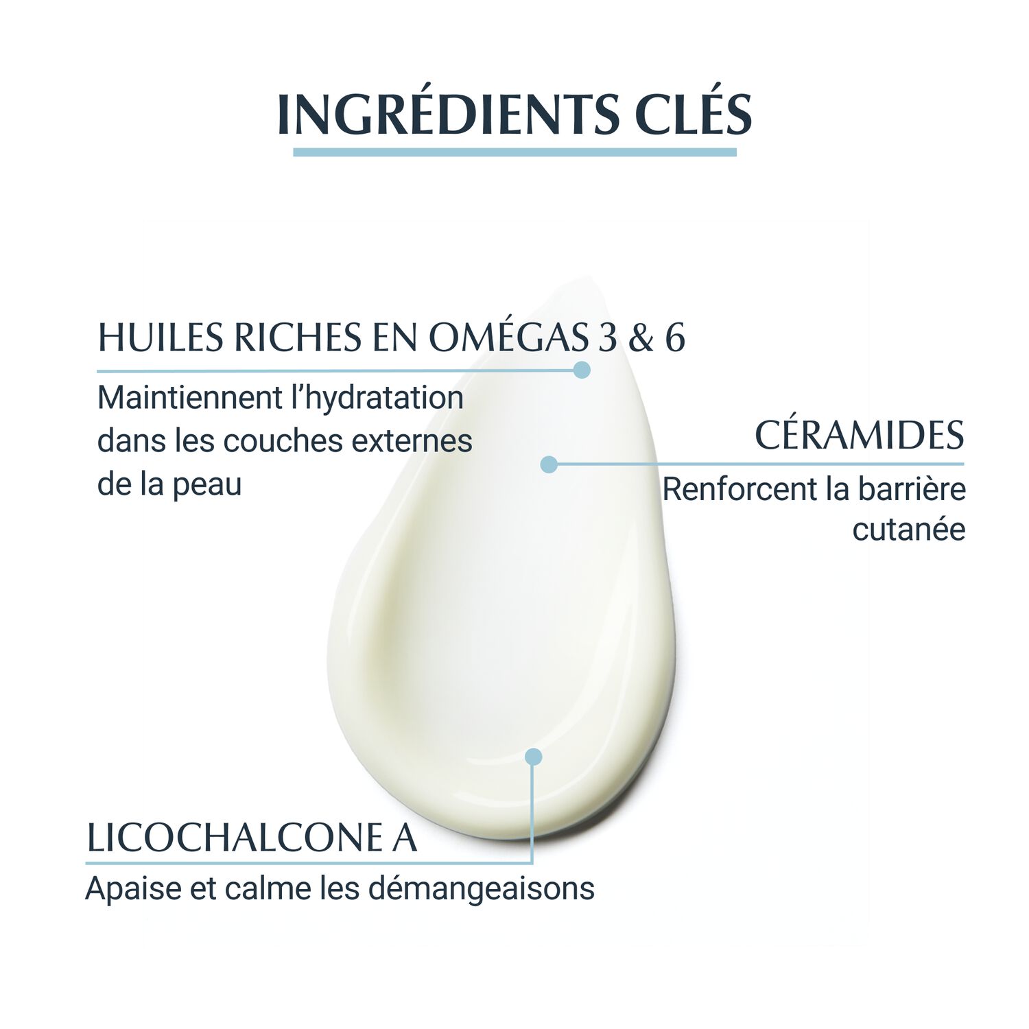 Eucerin Atopicontrol Crème Visage Calmante et Apaisante - Peaux Sèches à Atopiques