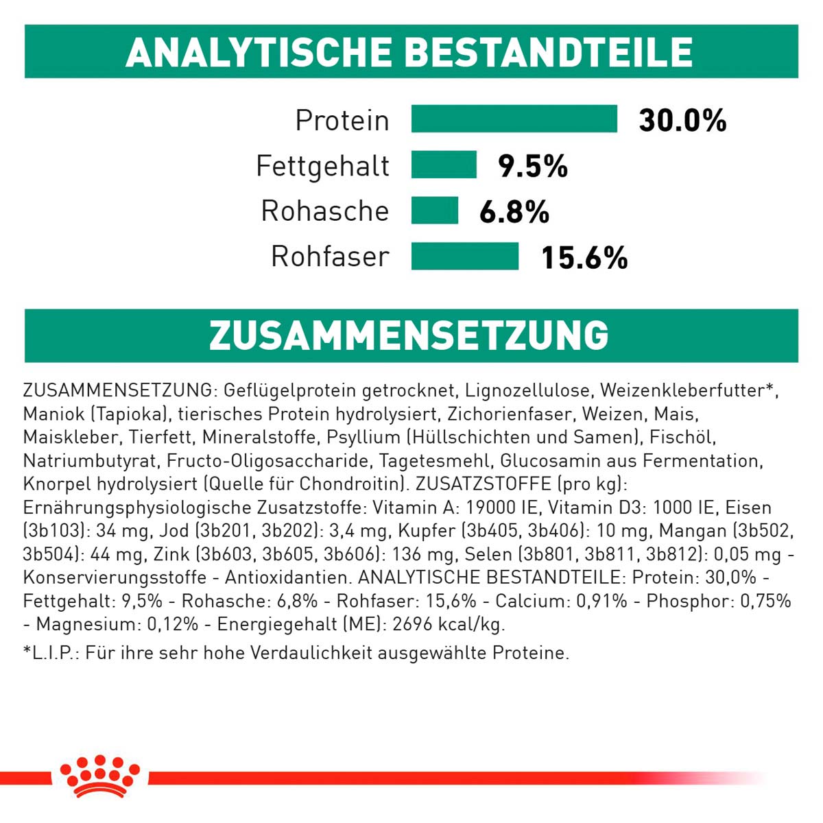 ROYAL CANIN Veterinary SATIETY SMALL DOGS Trockenfutter für Hunde