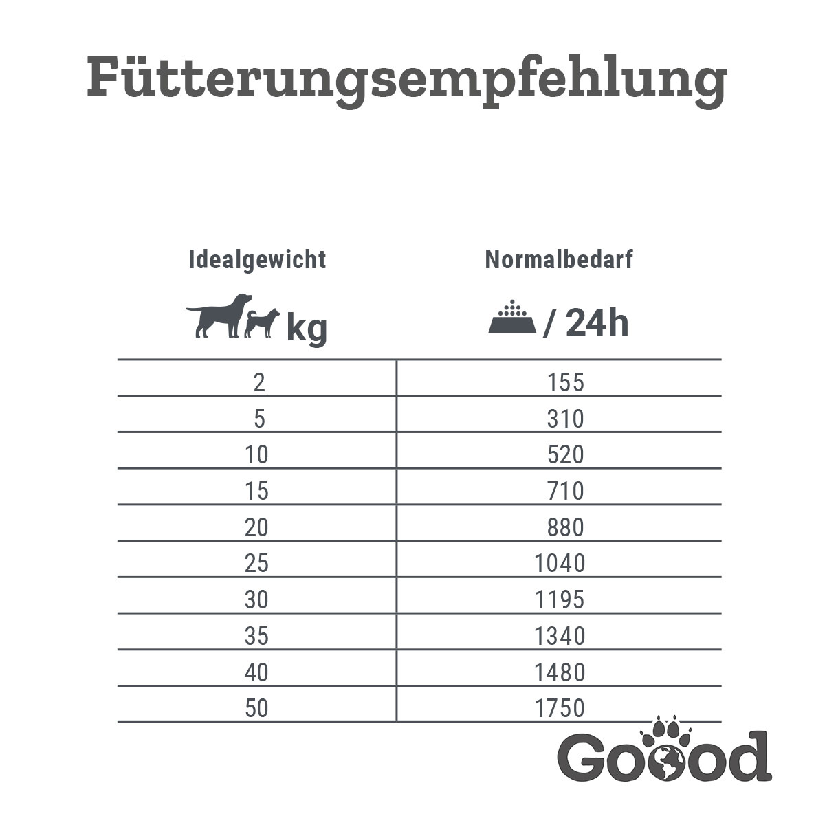 Goood Adult Freiland-Lamm günstig kaufen bei ZooRoyal