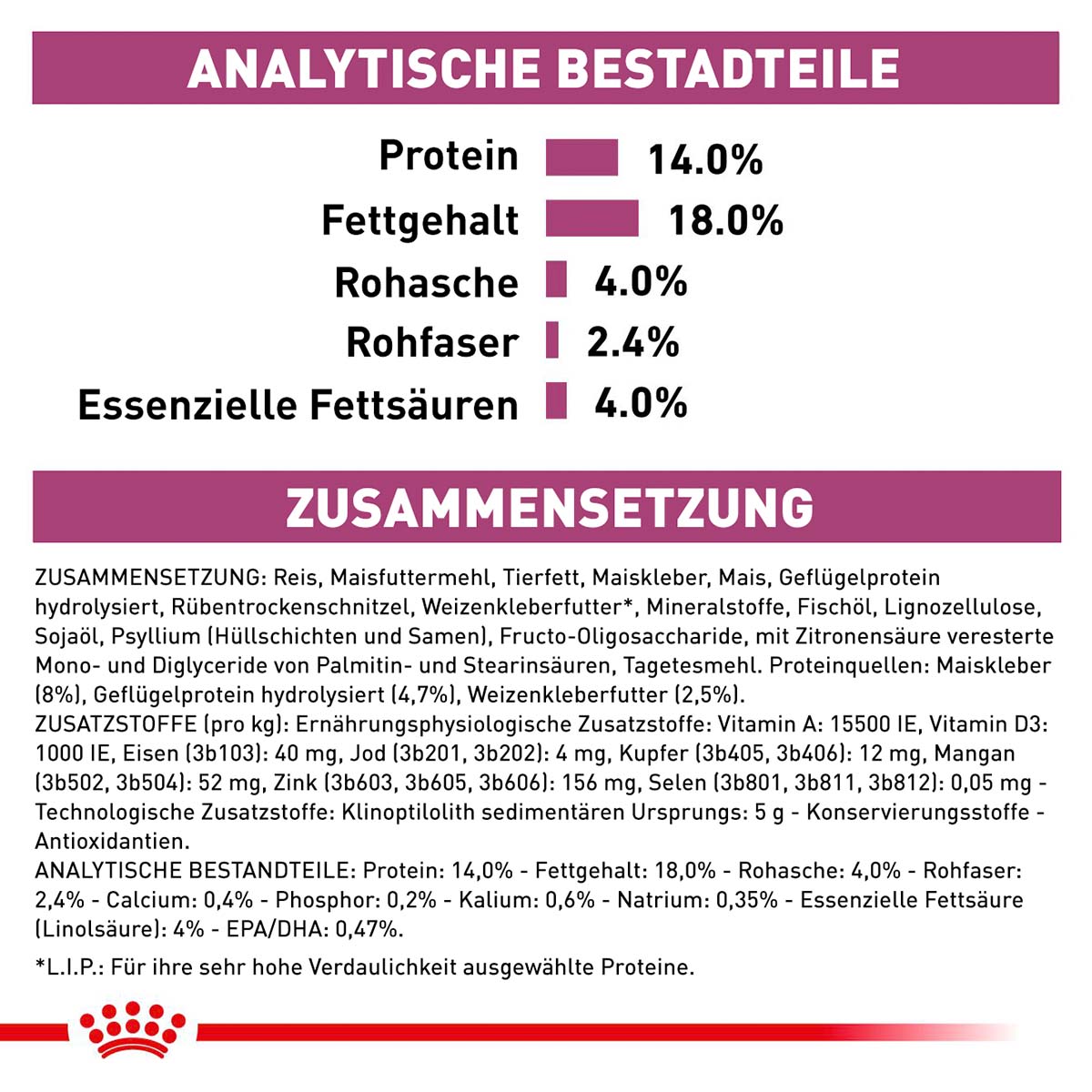 ROYAL CANIN Veterinary RENAL Trockenfutter für Hunde