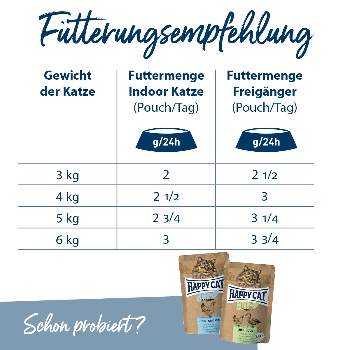 Happy Cat Bio Pouch Huhn & Pute günstig kaufen bei ZooRoyal