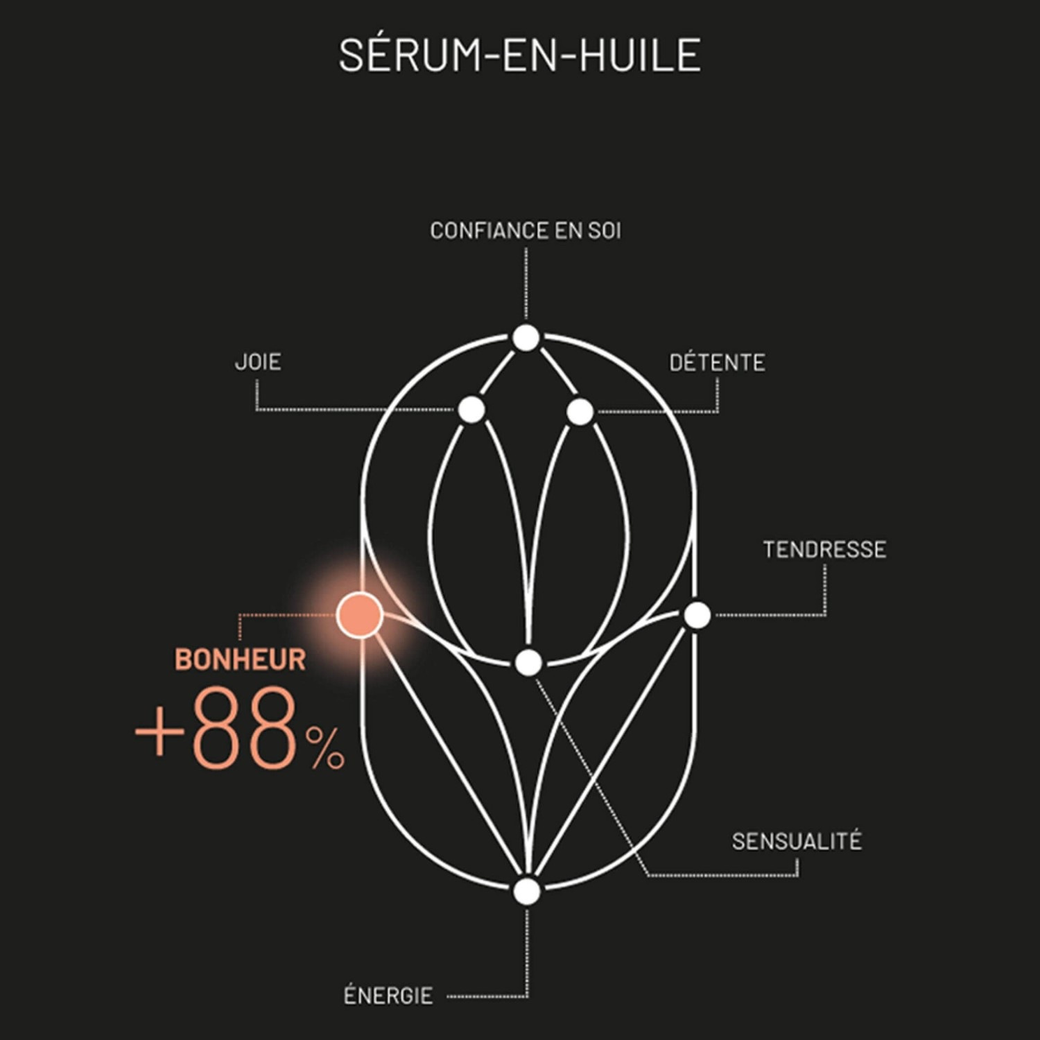 Essenka uljni serum za zaglađivanje kože