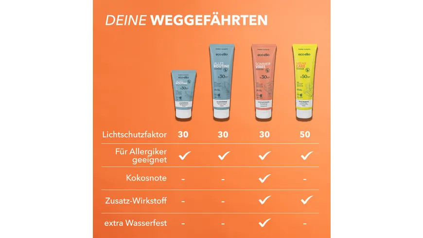 eco elio Sommer Vibes Sonnencreme LSF30 150 ml