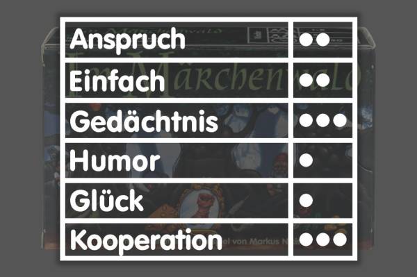 Im Märchenwald