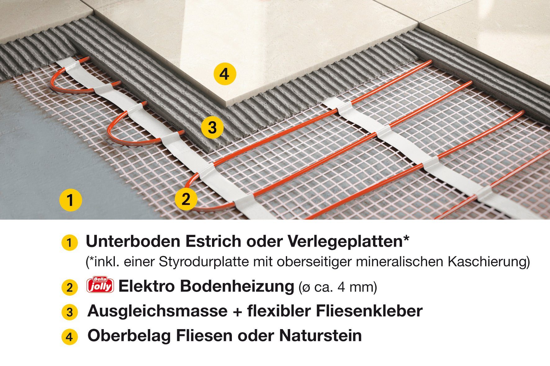 bella jolly Fußbodenheizung Elektroheat Comfort, (Packung)