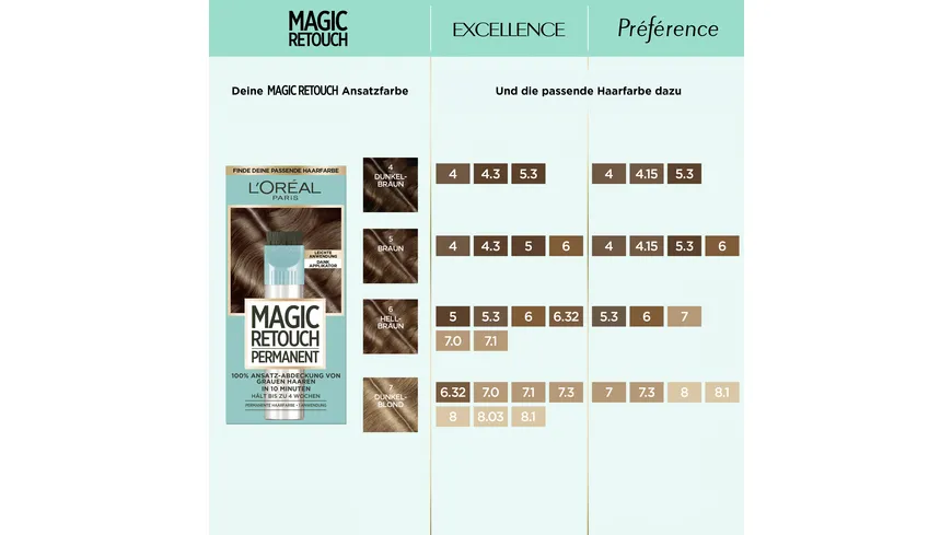L'Oréal MAGIC RETOUCH Permanent Ansatz-Abdeckung 4 - dunkelbraun
