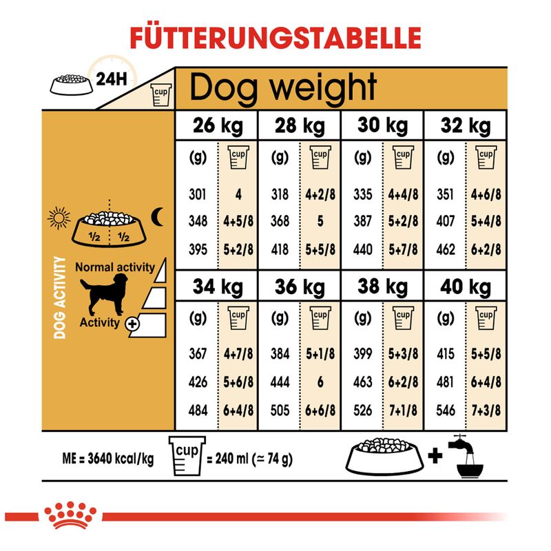 Royal Canin Labrador Retriever Adult