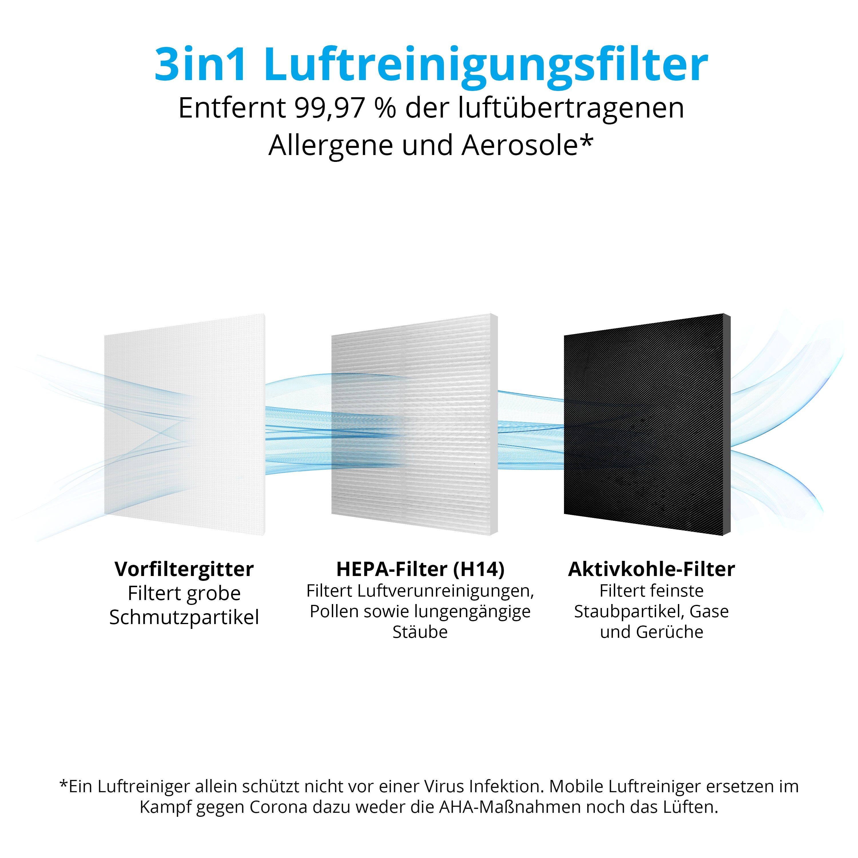 Medion® Luftreiniger Luftreiniger Touch LED HEPA-Filter 38W 60m² 51dB Gebläsestufen 3, MD10444