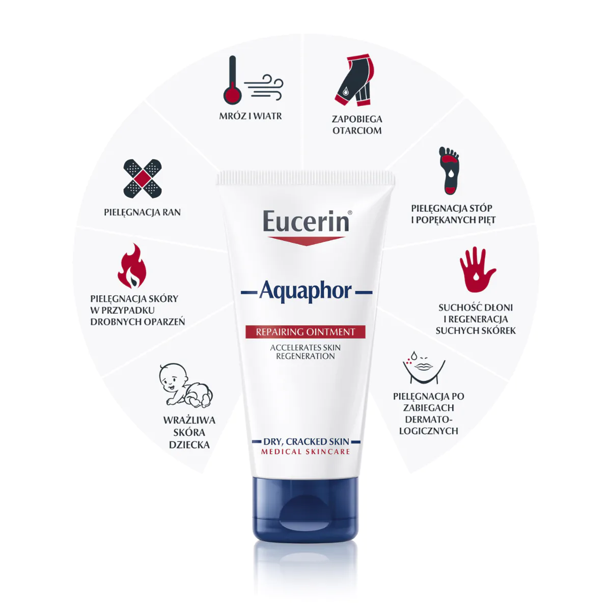 Αλοιφή Αναγέννησης Eucerin Aquaphor