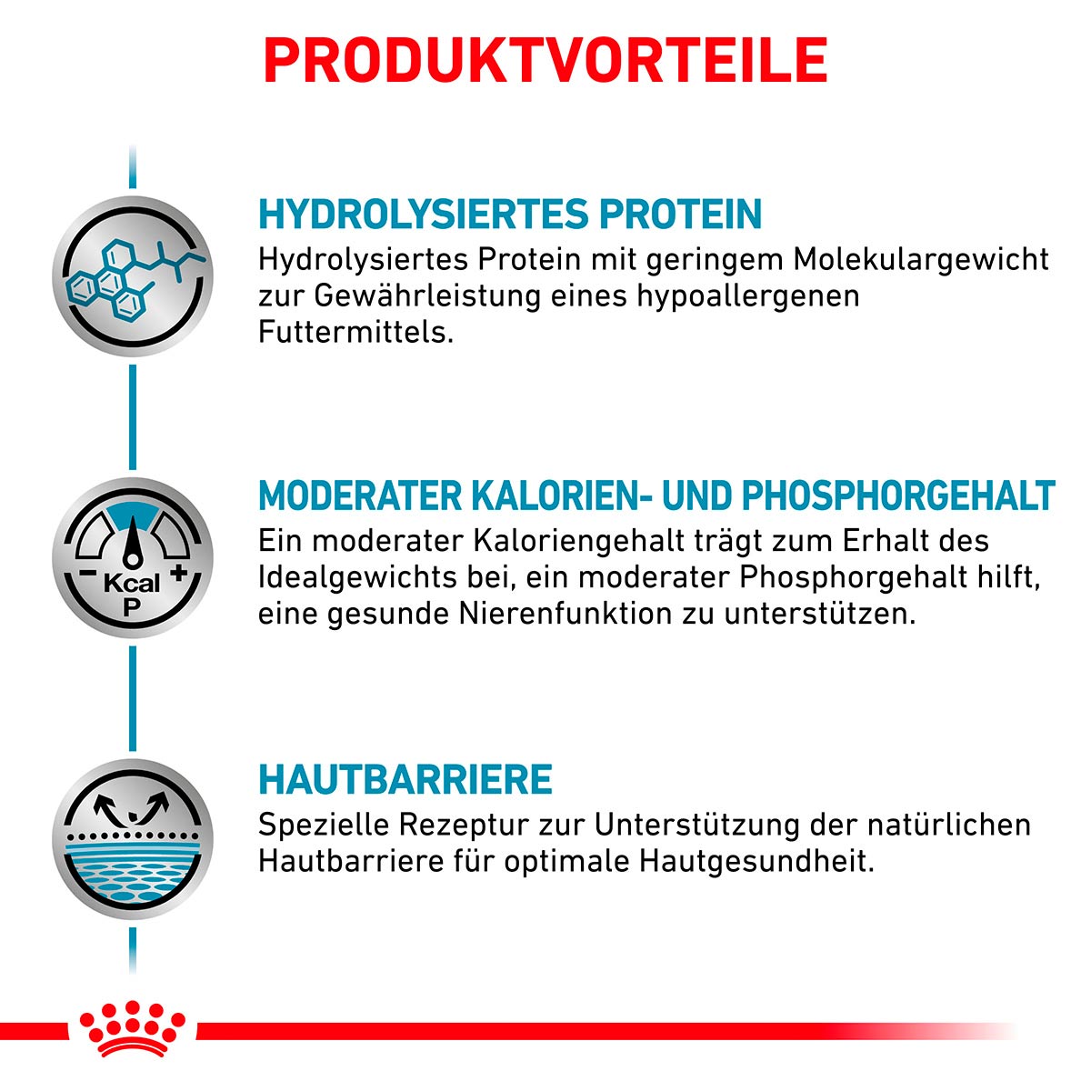 ROYAL CANIN Veterinary HYPOALLERGENIC MODERATE CALORIE Trockenfutter für Hunde