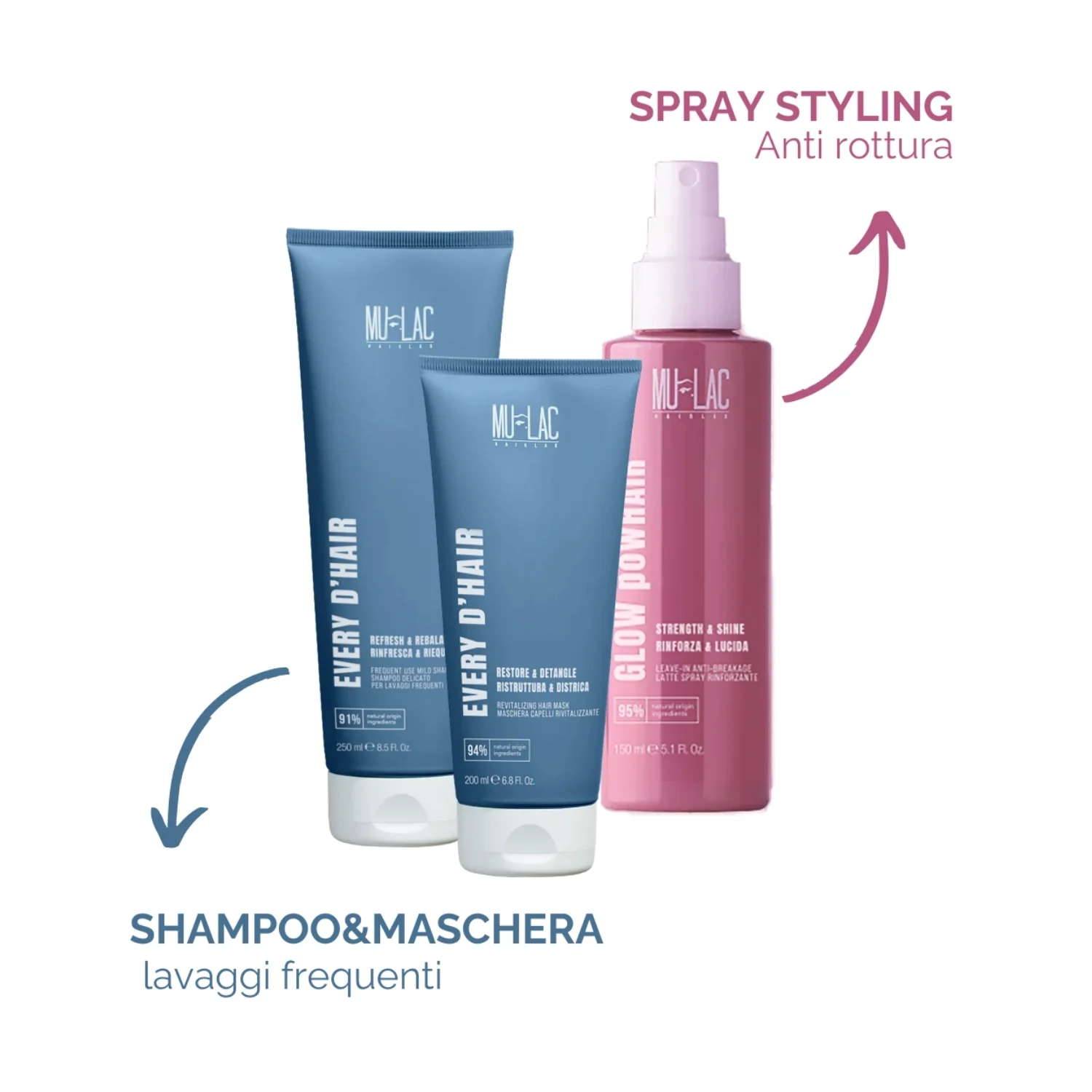 Hairlab EVERY D'HAIR ÚJJÁSZERKEZET ÉS KIBONTÁS - Revitalizáló hajpakolás - Revitalizáló hajpakolás
