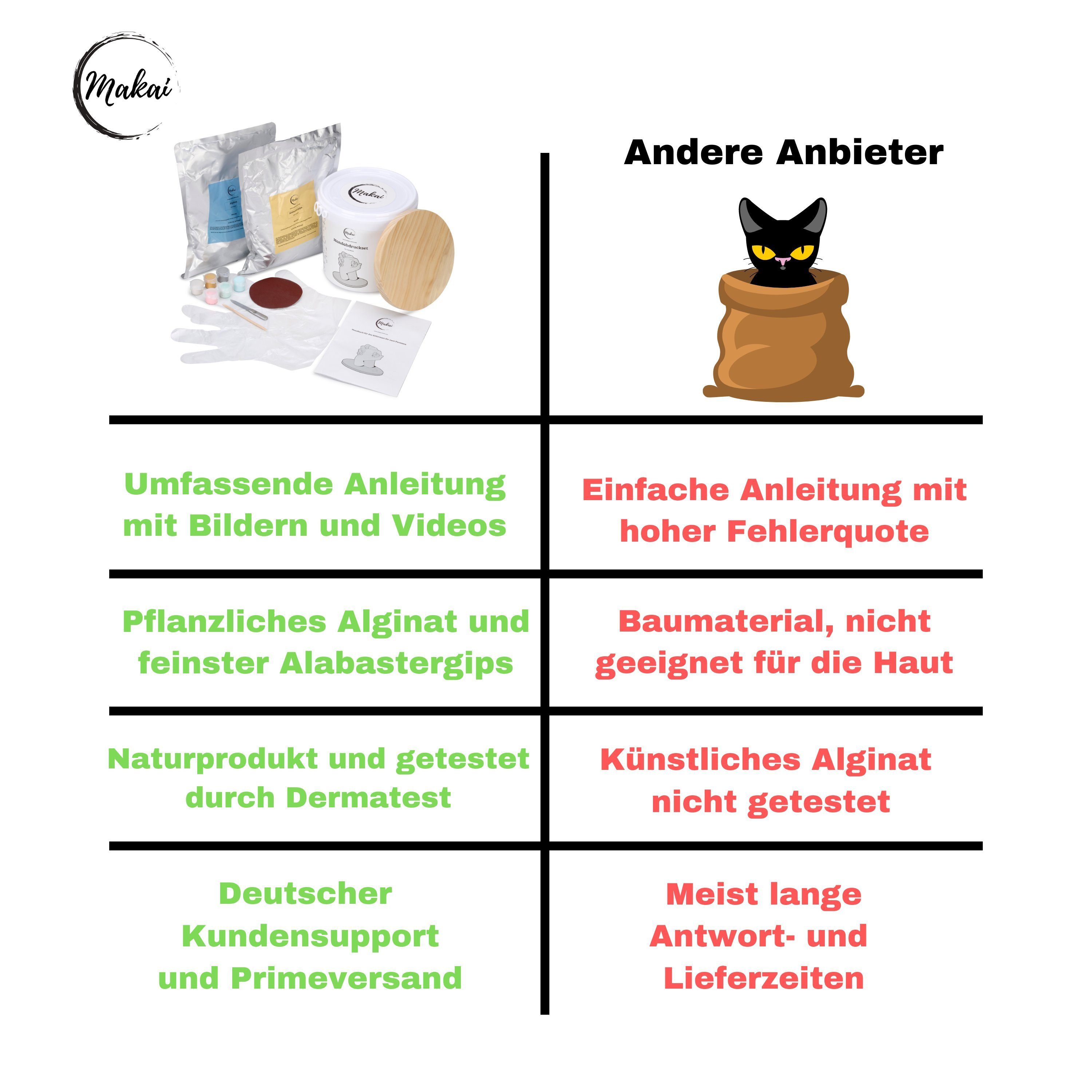 Makai Bastelnaturmaterial Premium 3D Handabdruck Set für zwei Personen, Geschenk für Paare und Familie aus feinstem Alginat und Alabastergips