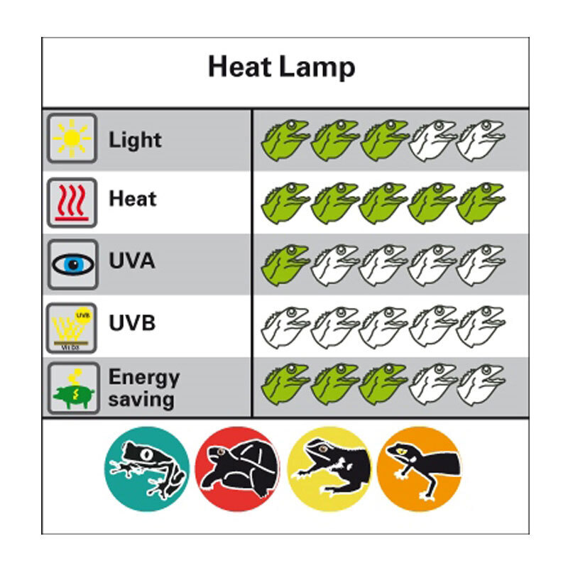 Lucky Reptile Beleuchtung Lucky Reptile Halogen Sun 75 W